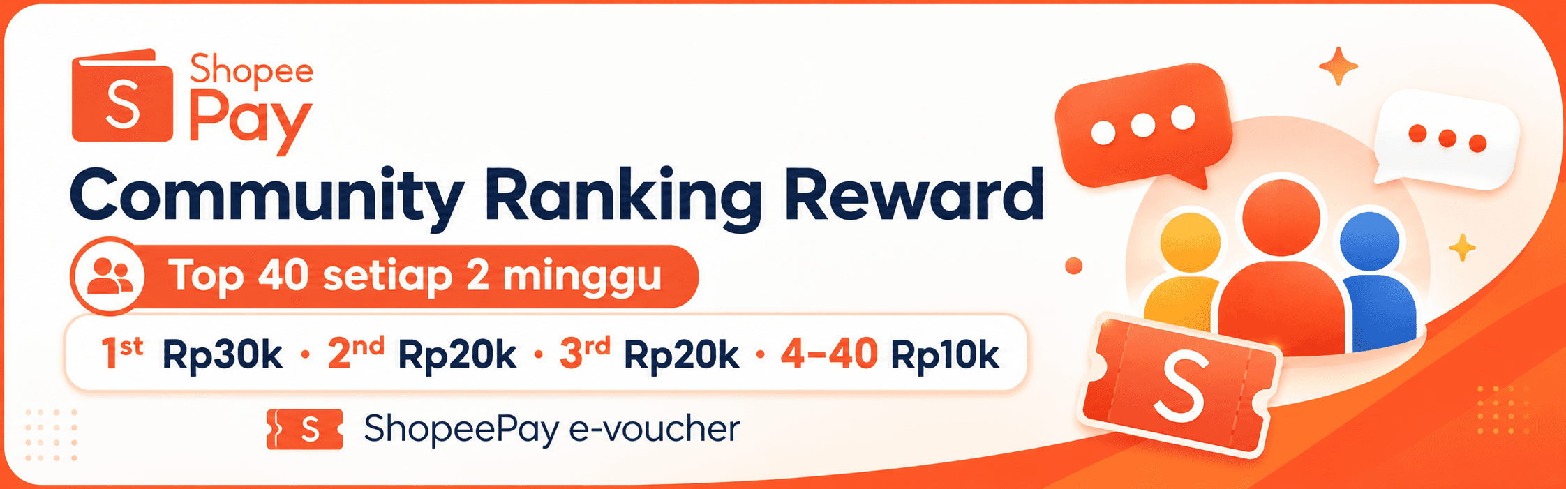 Hadiah peringkat komunitas minggu ini